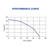 JACKEL 1/4 HP Submersible Sump Pump (Model: SUM250ALV)